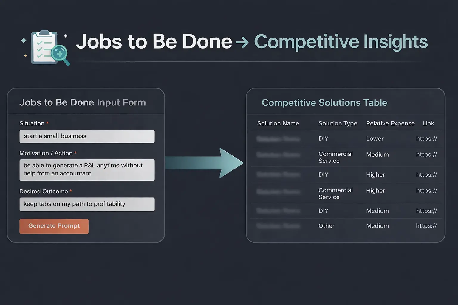 Jobs-to-be-Done Framework to ChatGPT 101 preview image