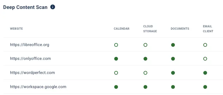 Start with Automatically-Generated Grid in SuiteCompete