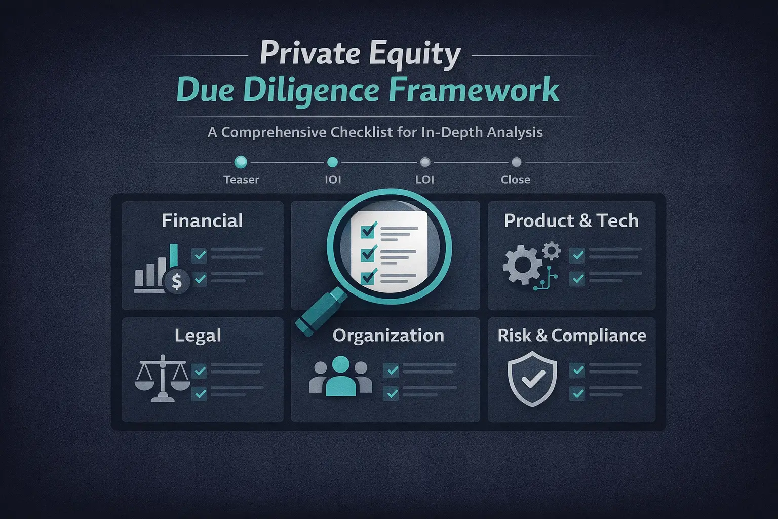 Private Equity Due Diligence Framework: Commercial Analysis in 6 Steps hero image