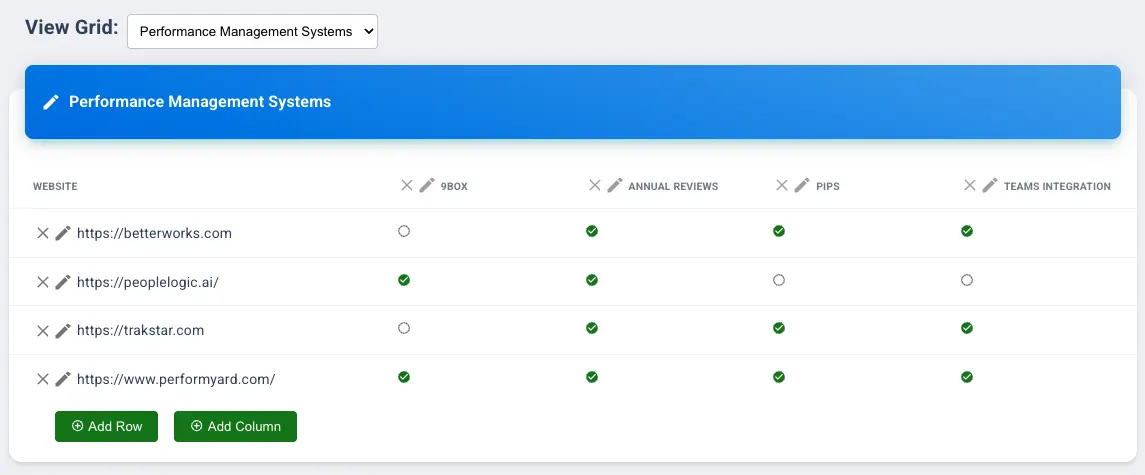 scale-70 Key Competitors Mentioned in Reviews Should Be In Your Grid