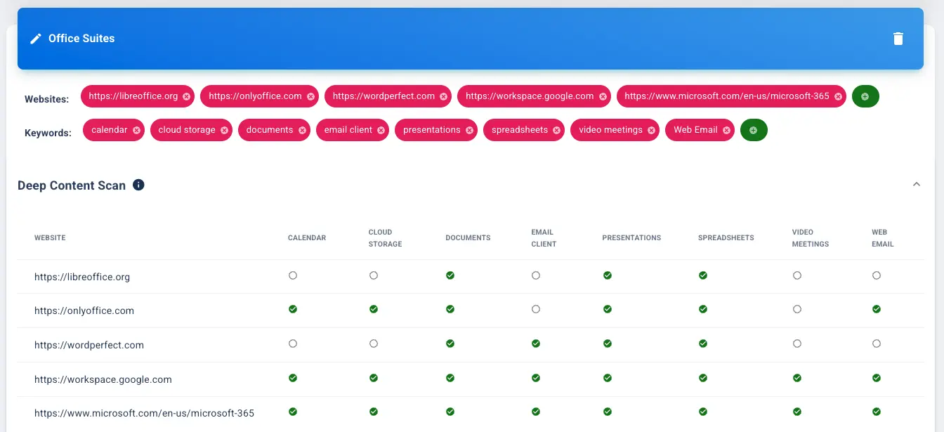 Near-Realtime Analysis